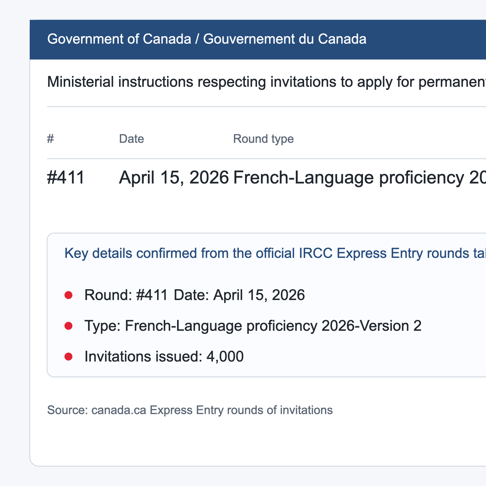 IRCC 官网最新一轮 Express Entry 法语类别邀请截图
